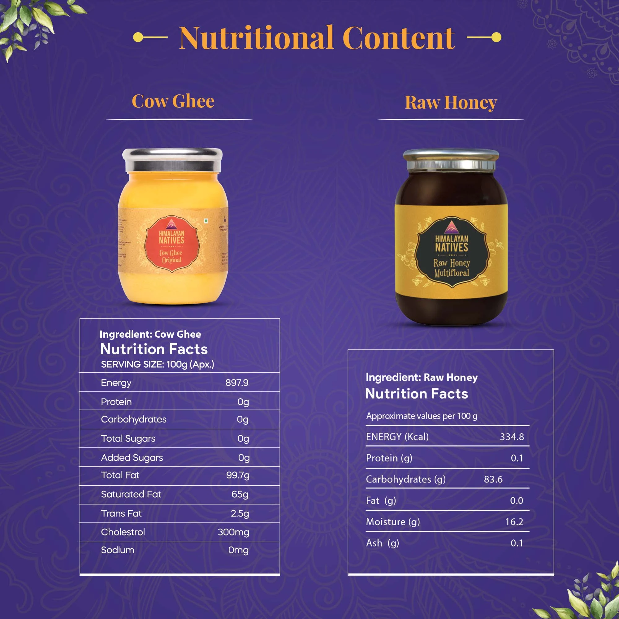 Nutritional Content - Wellness Collection
