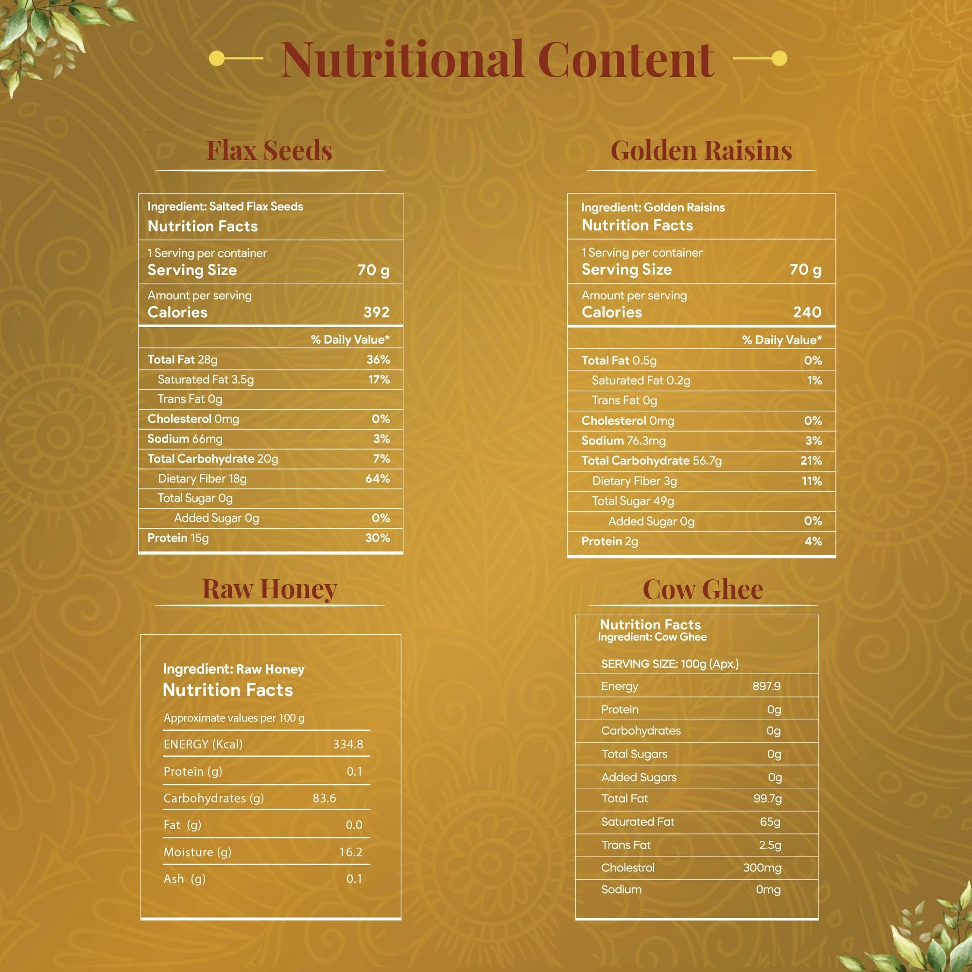Nutritional Content - Gourmet Collection