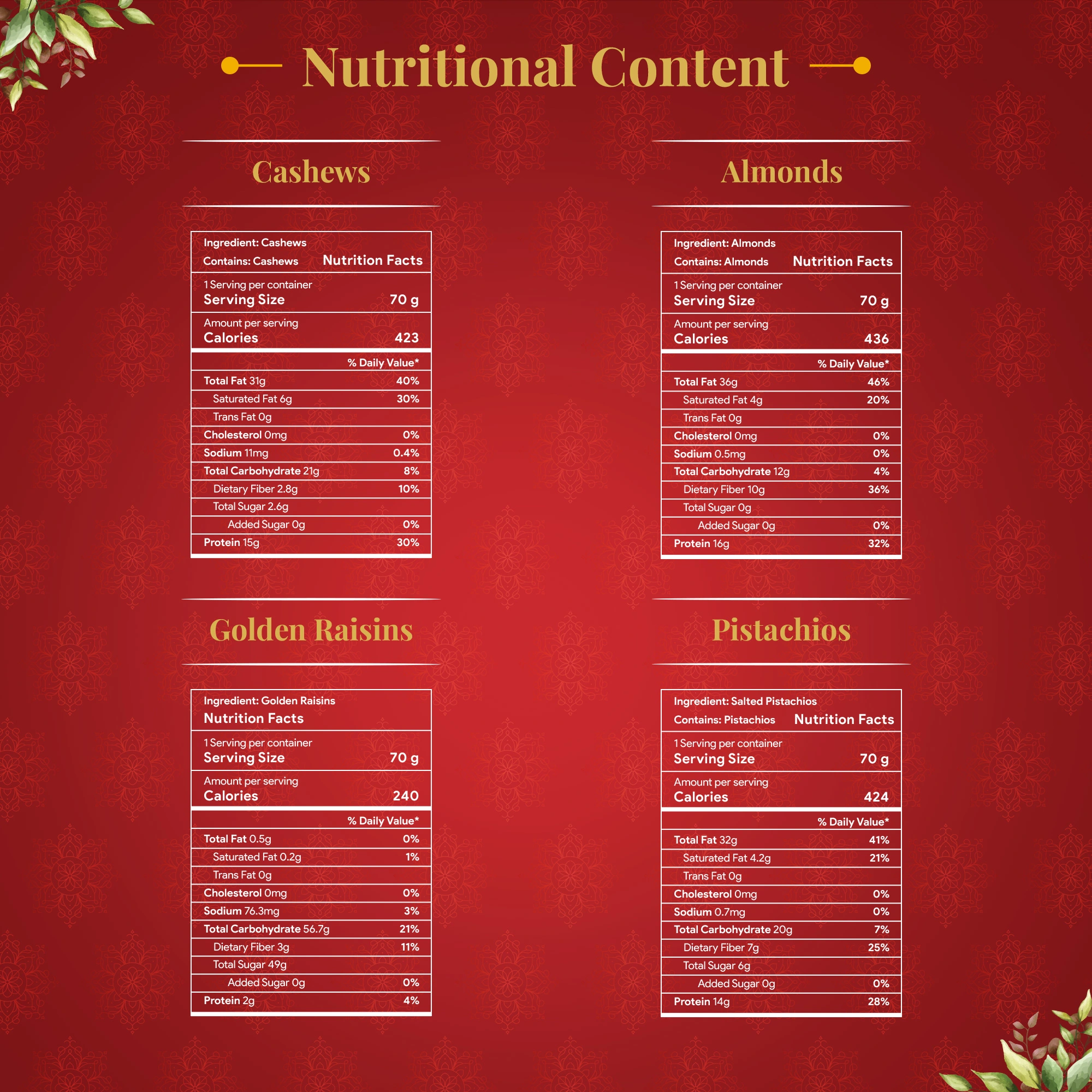 Nutritional Content - Rich Dry Fruits Box