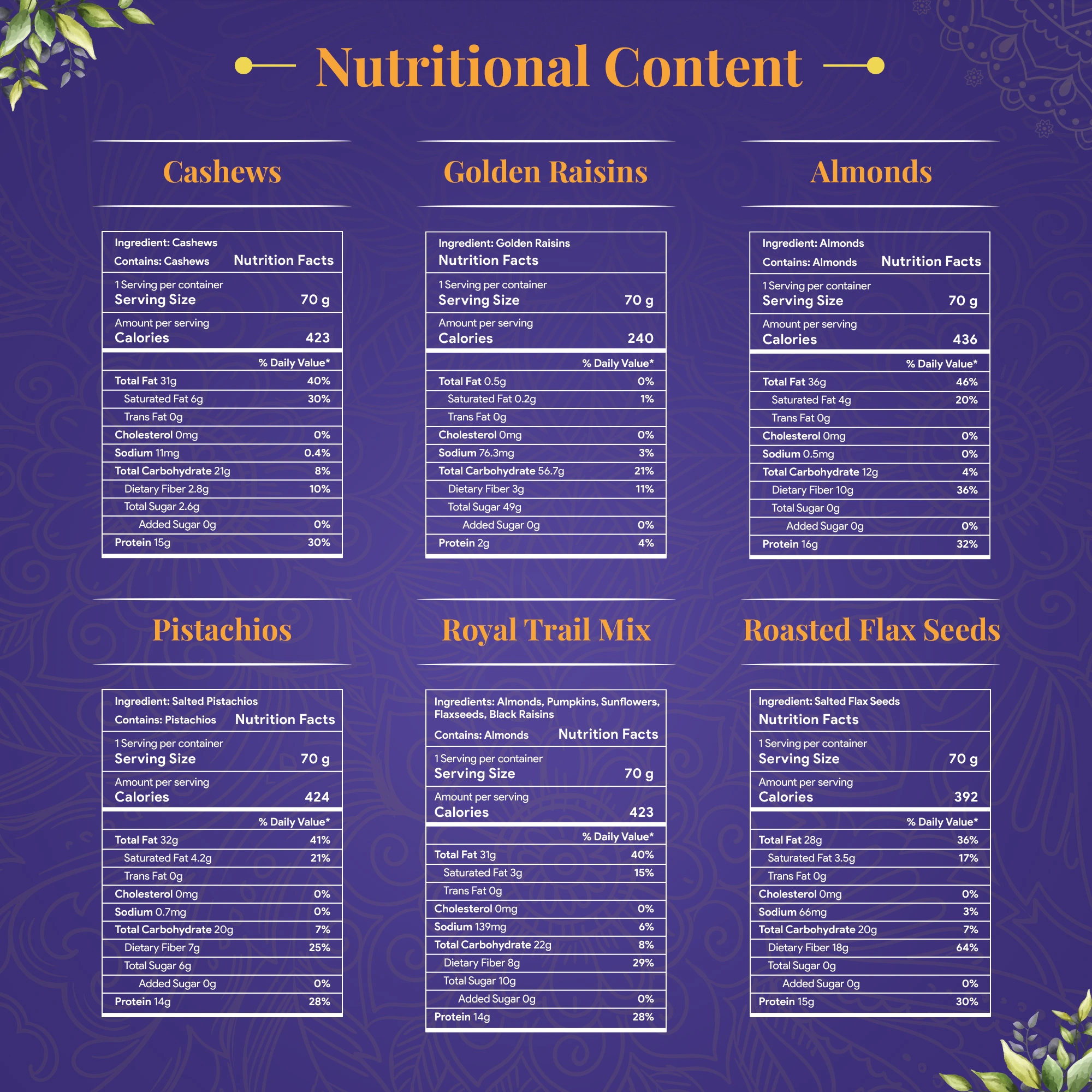 Nutritional Content - Royal Seeds & Nuts Box Premium Collection